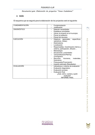 PODEMOS-CLM
Documento-guía: Elaboración de proyectos “Casas Ciudadanas”
SECRETARIADEORGANIZACIÓNYSECRETARIADEPARTICIPACIÓN
3
2. GUÍA
El esquema que se seguirá para la elaboración de los proyectos será el siguiente:
FUNDAMENTACIÓN  Fundamentación
 Justificación
DIAGNÓSTICO  Detectar necesidades
 Establecer prioridades
 Ubicar el proyecto en el municipio
 Prever la población
 Prever los recursos
EJECUCIÓN  Objetivos (generales, específicos,
operativos, metas).
 Destinatarios
 Localización
 Responsables. Coordinación interna y
externa, participación, difusión…
 Metodología
 Actuaciones y actividades
 Temporalización/Planing-
Cronograma
 Recursos: Humanos, materiales,
financieros
 Presupuesto/Financiación
 Impacto estimado (Resultados)
EVALUACIÓN  Indicadores o criterios de evaluación
 Evaluación diagnóstico
 Evaluación proceso
 Evaluación final
¿Qué, cómo, cuándo y quién
evaluará?
INFORME FINAL
 