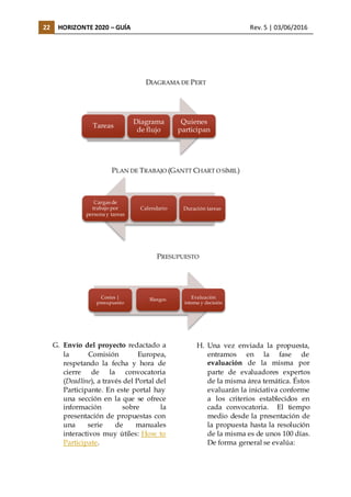 22 HORIZONTE 2020 – GUÍA Rev. 5 | 03/06/2016
DIAGRAMA DE PERT
PLAN DE TRABAJO (GANTT CHART O SÍMIL)
PRESUPUESTO
G. Envío del proyecto redactado a
la Comisión Europea,
respetando la fecha y hora de
cierre de la convocatoria
(Deadline), a través del Portal del
Participante. En este portal hay
una sección en la que se ofrece
información sobre la
presentación de propuestas con
una serie de manuales
interactivos muy útiles: How to
Participate.
H. Una vez enviada la propuesta,
entramos en la fase de
evaluación de la misma por
parte de evaluadores expertos
de la misma área temática. Éstos
evaluarán la iniciativa conforme
a los criterios establecidos en
cada convocatoria. El tiempo
medio desde la presentación de
la propuesta hasta la resolución
de la misma es de unos 100 días.
De forma general se evalúa:
Tareas
Diagrama
de flujo
Quienes
participan
Duración tareasCalendario
Cargas de
trabajo por
persona y tareas
Costes |
presupuesto
Riesgos Evaluación
interna y decisión
 
