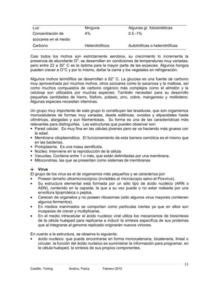 Luz                            Ninguna                  Algunas gr. fotosintéticas
 Concentración de               4%                       0.5 -1%
 azúcares en el medio
 Carbono                        Heterotróficos           Autotróficas o heterotróficas

Casi todos los mohos son estrictamente aerobios, su crecimiento lo incrementa la
presencia de abundante O2, se desarrollan en condiciones de temperaturas muy variadas,
pero entre 22 a 30° C es la óptima para la mayor parte de las especies. Algunos hongos
pueden crecer a O°C y por lo mismo, dañar la carne y los vegetales en refrigeración.

Algunos mohos termófilos se desarrollan a 62° C. La glucosa es una fuente de carbono
muy aprovechada por muchos mohos, otros azúcares como la sacarosa y la maltosa, así
como muchos compuestos de carbono orgánico más complejos como el almidón y la
celulosa son utilizados por muchas especies. También necesitan para su desarrollo
pequeñas cantidades de hierro, fósforo, potasio, zinc, cobre, manganeso y molibdeno.
Algunas especies necesitan vitaminas.

Un grupo muy importante de este grupo lo constituyen las levaduras, que son organismos
monocelulares de formas muy variadas, desde esféricas, ovoides y elipsoidales hasta
cilíndricas, alargadas y aun filamentosas. Su forma es una de las características más
relevantes para distinguirlas. Las estructuras que pueden observar son:
 Pared celular. Es muy fina en las células jóvenes pero se va haciendo más gruesa con
    la edad.
 Membrana citoplasmática. El funcionamiento de esta barrera osmótica es el mismo que
    en las bacterias.
 Protoplasma. Es una masa semifluida.
 Núcleo. Interviene en la reproducción de la célula.
 Vacuolas. Contiene entre 1 o más, que están delimitadas por una membrana.
 Mitocondrias, las que se presentan como sistemas de membranas

     Virus
El grupo de los virus es el de organismos más pequeños y se caracteriza por:
     Poseen tamaño ultramicroscópico (invisibles al microscopio salvo el Poxvirus).
     Su estructura elemental está formada por un sólo tipo de ácido nucléico (ARN o
     ADN), contenido en la capside, la que a su vez puede o no estar rodeada por una
     envoltura lipoprotéica o peplos.
     Carecen de organelos y no poseen ribosomas (sólo algunos virus mayores contienen
     algunos fermentos).
     En medios inanimados se comportan como partículas inertes ya que en ellos son
     incapaces de crecer y multiplicarse.
     En el medio intracelular el ácido nucleico viral utiliza los mecanismos de biosíntesis
     de la célula huésped para replicarse e inducir la síntesis específica de sus proteínas
     que al integrarse al genoma replicado originarán nuevos viriones.

En cuanto a la estructura, se observa lo siguiente:
    ácido nucleico: que puede encontrarse en forma monocatenaria, bicatenaria, lineal o
    circular. la función del ácido nucleico es suministrar la información para programar, en
    la célula huésped, la síntesis de sus propios componentes.



                                                                                         11
Castillo, Yorling     Andino, Flavia      Febrero 2010
 
