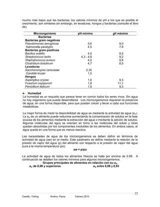 mucho más bajos que las bacterias; los valores mínimos de pH a los que es posible el
crecimiento, son similares sin embargo, en levaduras, hongos y bacterias (consulte el libro
de).

          Microorganismo                   pH mínimo                   pH máximo
              Bacterias
   Bacterias gram negativas
   Pseudomonas aeruginosa                          5,6                      8,0
   Salmonella paratyphi                            4,5                      7,8
   Bacterias gram positivas
   Bacillus subtilis                                4,5                     8,5
   Streptococcus lactis                       4,3 - 4,8                     9,2
   Staphylococcus aureus                            4,0                     9,8
   Clostridium botulinum                            4,7                     8,5
   Levaduras
   Saccharomyces cerevisiae                       2,35
   Candida krusei                                  1,5
   Hongos
   Aspergillus oryzae                              1,6                     9,3
   Fusarium oxysporum                              1,8                    11,1
   Penicillium italicum                            1,9                     9,3

    Humedad
La humedad es un requisito que parece tener en común todos los seres vivos. Sin agua
no hay organismo que pueda desarrollarse. Los microorganismos requieren la presencia
de agua, en una forma disponible, para que puedan crecer y llevar a cabo sus funciones
metabólicas.

La mejor forma de medir la disponibilidad de agua es mediante la actividad de agua (a w).
La aw de un alimento puede reducirse aumentando la concentración de solutos en la fase
acuosa de los alimentos mediante la extracción del agua o mediante la adición de solutos.
Algunas moléculas del agua se orientan en torno a las moléculas del soluto y otras
quedan absorbidas por los componentes insolubles de los alimentos. En ambos casos, el
agua queda en una forma que es menos reactiva.

Las necesidades de agua de los microorganismos se deben definir en términos de
actividad de agua (aw) en el medio. Este parámetro se define mediante la relación de la
presión de vapor del agua (p) del alimento con respecto a la presión de vapor del agua
pura a la misma temperatura (po).
                                      aw = p/po

La actividad de agua de todos los alimentos frescos se halla por encima de 0.99.         A
continuación se detallan los valores mínimos para algunos microorganismos.
                Grupos principales de alimentos en relación con su a w
      aw de 0,98 y superiores                          aw entre 0,98 y 0,93




                                                                                        22
Castillo, Yorling     Andino, Flavia     Febrero 2010
 