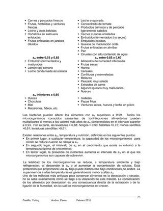  Carnes y pescados frescos              Leche evaporada.
   Frutas, hortalizas y verduras          Concentrado de tomate
    frescas                                Productos cárnicos y de pescado
   Leche y otras bebidas                   ligeramente salados
   Hortalizas en salmuera                 Carnes curadas enlatadas
    enlatadas                              Embutidos fermentados (no secos)
   Frutas enlatadas en jarabes            Embutidos cocidos.
    diluidos                               Quesos de maduración corta
                                           Frutas enlatadas en almíbar
                                           Pan
                                           Ciruelas con alto contenido de agua
       aw entre 0,93 y 0,85                            aw entre 0,85 y 0,60
   Embutidos fermentados y                Alimentos de humedad intermedia
    madurados                              Frutas secas
   Jamón tipo serrano                     Harina
   Leche condensada azucarada             Cereales
                                           Confituras y mermeladas
                                           Melazas
                                           Pescado muy salado
                                           Extractos de carne
                                           Algunos quesos muy madurados
                                           Nueces
         aw inferiores a 0,60
     Dulces                               Galletas
     Chocolate                            Papas fritas
     Miel                                 Verduras secas, huevos y leche en polvo
     Macarones, fideos, etc.

Las bacterias pueden alterar los alimentos con a w superiores a 0,99. Todos los
microorganismos conocidos causantes de toxiinfecciones alimentarias pueden
multiplicarse al menos a los valores más altos de a w comprendidos en el intervalo superior
a 0,93. Por su parte, las levaduras > 0,88; hongos > 0,90; halófilas >0,75; mohos xerófitos
>0,61; levaduras osmófilas >0,61.

Existen relaciones entre aw, temperatura y nutrición, definidas en los siguientes puntos:
 En primer lugar, a cualquier temperatura, la capacidad de los microorganismos para
  crecer se reduce cuando se rebaja la a w.
 En segundo lugar, el intervalo de a w en el crecimiento que existe es máximo a la
  temperatura óptima de crecimiento;
 En tercer lugar, la presencia de nutrientes aumenta el intervalo de a w en el que los
  microorganismos son capaces de sobrevivir.

 La letalidad de los microorganismos se reduce, a temperatura ambiente y bajo
 refrigeración, al descender la a w o al aumentar la concentración de solutos. Esta
 protección que proporciona una a w baja puede disminuirse bajo condiciones de acidez. La
 supervivencia a altas temperaturas es generalmente menor a altas a w
Uno de los métodos más antiguos para conservar alimentos es la desecación o secado;
no se sabe exactamente como se llegó a la utilización de este método. La conservación
de los alimentos por desecación es una consecuencia directa de la extracción o de la
ligazón de la humedad, sin la cual los microorganismos no crecen.


                                                                                        23
Castillo, Yorling      Andino, Flavia    Febrero 2010
 