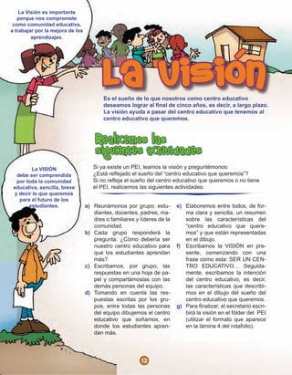 La Visión es importante
   porque nos compromete
 como comunidad educativa,
a trabajar por la mejora de los
         aprendizajes.




                                         La vision
                                         Es el sueño de lo que nosotros como centro educativo
                                         deseamos lograr al ﬁnal de cinco años, es decir, a largo plazo.
                                         La visión ayuda a pasar del centro educativo que tenemos al
                                         centro educativo que queremos.




         La VISIÓN                   Si ya existe un PEI, leamos la visión y preguntémonos:
   debe ser comprendida              ¿Está reﬂejado el sueño del “centro educativo que queremos”?
   por toda la comunidad             Si no reﬂeja el sueño del centro educativo que queremos o no tiene
 educativa, sencilla, breve          el PEI, realicemos las siguientes actividades:
  y decir lo que queremos
    para el futuro de los
        estudiantes.              a) Reunámonos por grupo: estu-         e) Elaboremos entre todos, de for-
                                     diantes, docentes, padres, ma-         ma clara y sencilla, un resumen
                                     dres o familiares y líderes de la      sobre las características del
                                     comunidad.                             “centro educativo que quere-
                                  b) Cada grupo responderá la               mos” y que están representadas
                                     pregunta: ¿Cómo debería ser            en el dibujo.
                                     nuestro centro educativo para       f) Escribamos la VISIÓN en pre-
                                     que los estudiantes aprendan           sente, comenzando con una
                                     más?                                   frase como esta: SER UN CEN-
                                  c) Escribamos, por grupo, las             TRO EDUCATIVO… Seguida-
                                     respuestas en una hoja de pa-          mente, escribamos la intención
                                     pel y compartámoslas con las           del centro educativo, es decir,
                                     demás personas del equipo.             las características que describi-
                                  d) Tomando en cuenta las res-             mos en el dibujo del sueño del
                                     puestas escritas por los gru-          centro educativo que queremos.
                                     pos, entre todas las personas       g) Para ﬁnalizar, el secretario escri-
                                     del equipo dibujemos el centro         birá la visión en el fólder del PEI
                                     educativo que soñamos, en              (utilizar el formato que aparece
                                     donde los estudiantes apren-           en la lámina 4 del rotafolio).
                                     dan más.




                                                         12
 