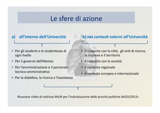 Le	
  sfere	
  di	
  azione	
  
a)  all’interno	
  dell’Università	
  
•  Per	
  gli	
  studenK	
  e	
  le	
  studentesse	
  di	
  
ogni	
  livello	
  
•  Per	
  il	
  governo	
  dell’Ateneo	
  
•  Per	
  l’amministrazione	
  e	
  il	
  personale	
  
tecnico-­‐amministraKvo	
  
•  Per	
  la	
  didaBca,	
  la	
  ricerca	
  e	
  l’assistenza	
  
b)	
  nei	
  contes3	
  esterni	
  all’Università	
  
•  Il	
  rapporto	
  con	
  la	
  ciDà,	
  	
  gli	
  enK	
  di	
  ricerca,	
  
le	
  imprese	
  e	
  il	
  territorio	
  
•  Il	
  rapporto	
  con	
  la	
  società	
  
•  Il	
  contesto	
  regionale	
  
•  Il	
  contesto	
  europeo	
  e	
  internazionale	
  
Ricezione	
  «ADo	
  di	
  indirizzo	
  MIUR	
  per	
  l’individuazione	
  delle	
  priorità	
  poliKche	
  04/02/2013»	
  	
  
 