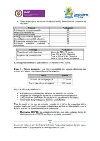 Documento elaborado por: David Leonardo Orjuela, Paola Andrea Rodriguez, Carolina López,
Cristhian Ramirez –Equipo Proyecto de tabletas para educar – CPE -.
Página
49
 Sedes bajo logro a beneficiar con la propuesta y formulación de proyectos de
inclusión
Criterio Puntuación
Estrategia de formación docente 30
Acompañamiento In Situ 30
Participación estudiantes 30
Participación directivos docentes 30
Sensibilización comunidad educativa 30
Estrategia de seguimiento y evaluación 30
Estrategia incentivos docentes y
estudiantes
30
Criterios Puntuación
Proyectos en sedes bajo logro Menos del 10%= 10 puntos
Entre 11% y 50%= 50 puntos
Entre el 51% y 70%= 70 puntos
Entre el 71% y 100%= 100 puntos
Proyectos de inclusión social
En total para esta etapa se podrá obtener un máximo de 410 puntos.
Etapa 4 – Valores agregados: Los valores agregados, son valores adicionales que
ayudan a fortalecer y dar sostenibilidad a los proyectos:
Criterio Puntos
Uno o dos valores agregados 50 puntos
Tres o más valores agregados 100 puntos
Algunos valores agregados son:
 Encuentros municipales para socializar las experiencias exitosas.
 Proyectos de investigación a partir de la implementación del proyecto.
 Articulación con proyectos o iniciativas de las secretarias de educación.
 Crear redes de aprendizaje de docentes y estudiantes.
Para los casos en los que se presente empate en el banco de propuestas, sobre
aquellas que tengan opción de quedar en la etapa de verificación, Computadores para
Educar aplicara los siguientes criterios de desempate.
 Municipios CONPES: las entidades territoriales que estén incluidos dentro de
algún documento CONPES, recibirán la siguiente puntuación:
 
