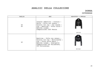25	
ANALISI DELLA COLLEZIONE
DONNA
OUTERWEAR
	
TAGLIE SKU PRODOTTO & PREZZO
40
42
Interno imbottito - Cintura -
Pelle - Collo con revers -
Polsini con zip - Due tasche -
Zip - Mostrine - Tinta unita -
Maniche lunghe
Composizione 100% Pecora
42
Mostrine - Collo con revers -
Polsini con zip - Multitasche -
Zip - Tinta unita basic -
Maniche lunghe - Similpelle
Composizione 55% Poliestere,
45% Poliuretano
 