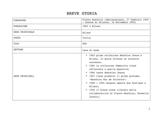 5	
BREVE STORIA
FONDATORE Franco Moschino (Abbiategrasso, 27 febbraio 1950
– Annone di Brianza, 18 settembre 1994)
FONDAZIONE 1983 a Milano
SEDE PRINCIPALE Milano
STATO Italia
TIPO SPA
SETTORE Casa di moda
DATE PRINCIPALI
• 1983 prima collezione Moschino Donna a
Milano, la quale ottenne un notevole
successo;
• 1985 la collezione femminile viene
affiancata a quella maschile;
• 1986 nasce Moschino Jeans;
• 1987 viene prodotto il primo profumo:
“Moschino Eau de Toilette”;
• 1989 – 1990 vengono aperte due boutique a
Milano;
• 1994 il brand viene rilevato dalla
collaboratrice di Franco Moschino, Rossella
Jardini.
 