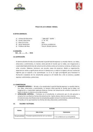 TITULO DE LA IV UNIDAD: MÚSICA.
8.DATOS GENERALES.
a) Institución Educativa : ´´SAN JOSÉ - SUCRE ´´.
b) Grado y Secciones : 1° “A” “B”.
c) Área Curricular : Arte.
d) Horas Semanales : 02 horas académicas.
e) Profesor del Área : Tony A. Zelada Cabrera.
9.DURACIÓN.
Del…. de ………. al …. 2016
10.JUSTIFICACIÓN.
El dominio de Arte brinda a los estudiantes la posibilidad de expresar su mundo interior, sus ideas,
emociones y sentimientos, la manera cómo percibe el mundo que lo rodea, con imaginación y
creatividad medianteformas de comunicación artística como son la música,la danza, el teatro y las
artes visuales. Debemos reconocer una escuela capaz de propiciar, desde su organización,
experiencias reales y significativas de vivir la democracia, e implica la vigencia de una institución
legitima que se soporte a los aprendizajes. La I.E es un lugar privilegiado para fortalecer la
formación ciudadana de los estudiantes porque es allí donde día a día se convive, y pueden
expresar sentimientos y emociones.
.
11.COMPETENCIAS.
 EXPRESIÓN ARTÍSTICA. – Brinda a los estudiantes la posibilidad de expresar su mundo interior,
sus ideas, emociones y sentimientos, la manera cómo percibe el mundo que le rodea, con
imaginación y creatividad mediante diversas formas de comunicación artística como don: le
teatro la danza, la música y las artes visuales.
 APRECIACIÓN ARTÍSTICA. – Fortalece en el estudiante, la valoración por el arte peruano y
universal en sus diversas formas de comunicación: teatro, danza, música y artes visuales.
A través de estas manifestaciones los estudiantes pueden conocer las diversas culturasdel Perú y
el mundo, en las que muestran las formas de vida, emociones y sentimientos.
12. VALORES Y ACTITUDES.
Valores
Actitudes
Ante el área Convivencia
Responsabilidad  Cumple oportunamente con sus tareas.
 Es solidariocon sus compañeros.
 