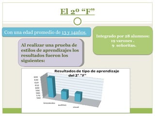 El 2º “F” Al realizar una prueba de estilos de aprendizajes los resultados fueron los siguientes: Integrado por 28 alumnos: 19 varones . 9  señoritas. Con una edad promedio de  13 y 14años . 