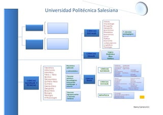 Universidad Politécnica Salesiana




                                    Henry Carrera G:1
 