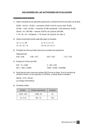 SOLUCIONES DE LAS ACTIVIDADES DE EVALUACIÓN

Evaluación primer trimestre

1. Halla el resultado de las siguientes operaciones y señala los términos de cada una de ellas.

    23.807 + 54.516 = 78.323 → sumandos: 23.807 y 54.516; suma o total: 78.323.
    34.786 – 1.234 = 33.552 → minuendo: 34.786; sustraendo: 1.234; diferencia: 33.552.
    20.876 × 43 = 897.668 → factores: 20.876 y 43; producto: 897.668.
    1.170 : 26 = 45 → Dividendo: 1.170; divisor: 26; cociente: 45; resto: 0.

2. Coloca el paréntesis donde haga falta según el resultado.

    10 × 3 – 2 = 28                         6 + 8 : 2 + 5 = 15
    10 × (3 – 2) = 10                       (6 + 8) : (2 + 5) = 2

3. Completa las cifras que faltan para que se cumplan las expresiones.

    Respuesta tipo:
    0,56 < 0,66         4,56 < 4,57                 6,67 > 5,67           7,13 > 7,03

4. Averigua el número que falta.

    8,97 : 10 = 0,897                               3 : 100 = 0,03
    56,5 : 1.000 = 0,0565                           78,98 : 10.000 = 0,007898

5. David sale de viaje y tiene que cambiar 300,50 euros en libras. Si en el momento de
   cambiar el dinero, un euro equivale a 0,78 libras, ¿cuántas libras le entregan?

    300,50 × 0,78 = 234,39
    Le entregan 234,39 libras.

6. Completa la tabla.


         División         División equivalente          Cociente

       18,36 : 0,54              1.836 : 54                 34

        1,5 : 0,12               150 : 12                  12,5




                                                                       MATEMÁTICAS 6.º EP
 