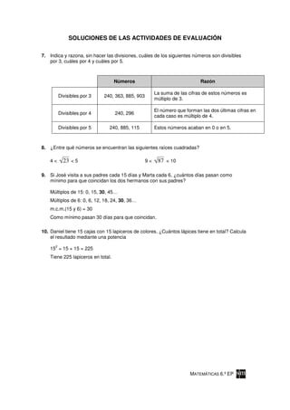 SOLUCIONES DE LAS ACTIVIDADES DE EVALUACIÓN

7. Indica y razona, sin hacer las divisiones, cuáles de los siguientes números son divisibles
   por 3, cuáles por 4 y cuáles por 5.



                                    Números                                Razón

                                                       La suma de las cifras de estos números es
          Divisibles por 3   240, 363, 885, 903
                                                       múltiplo de 3.

                                                       El número que forman las dos últimas cifras en
          Divisibles por 4          240, 296
                                                       cada caso es múltiplo de 4.

          Divisibles por 5      240, 885, 115          Estos números acaban en 0 o en 5.



8. ¿Entre qué números se encuentran las siguientes raíces cuadradas?

    4<      23 < 5                                9<    87 < 10

9. Si José visita a sus padres cada 15 días y Marta cada 6, ¿cuántos días pasan como
   mínimo para que coincidan los dos hermanos con sus padres?

    Múltiplos de 15: 0, 15, 30, 45…
    Múltiplos de 6: 0, 6, 12, 18, 24, 30, 36…
    m.c.m.(15 y 6) = 30
    Como mínimo pasan 30 días para que coincidan.

10. Daniel tiene 15 cajas con 15 lapiceros de colores. ¿Cuántos lápices tiene en total? Calcula
    el resultado mediante una potencia
      2
    15 = 15 × 15 = 225
    Tiene 225 lapiceros en total.




                                                                       MATEMÁTICAS 6.º EP
 