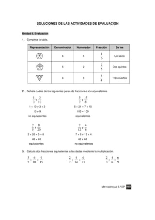 SOLUCIONES DE LAS ACTIVIDADES DE EVALUACIÓN


Unidad 6. Evaluación

1. Completa la tabla.

      Representación       Denominador        Numerador       Fracción            Se lee

                                                                   1
                                 6                 1                             Un sexto
                                                                   6

                                                                   2
                                 5                 2                         Dos quintos
                                                                   5

                                                                  3
                                 4                 3                        Tres cuartos
                                                                  4


2. Señala cuáles de los siguientes pares de fracciones son equivalentes.

         1 3                                    5 15
          y                                      y
         3 10                                   7 21
     1 × 10 ≠ 3 × 3                         5 × 21 = 7 × 15
         10 ≠ 9                               105 = 105
     no equivalentes                         equivalentes


        2 8                                     7 4
         y                                       y
        5 20                                   12 6
    2 × 20 = 5 × 8                           7 × 6 ≠ 12 × 4
        40 = 40                                42 ≠ 48
     equivalentes                           no equivalentes

3. Calcula dos fracciones equivalentes a las dadas mediante la multiplicación.

    3 6   9                            2   4   6                       2 4 6
     =  =                                =   =                          = =
    5 10 15                            7 14 21                         3 6 9




                                                                   MATEMÁTICAS 6.º EP
 