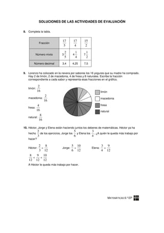 SOLUCIONES DE LAS ACTIVIDADES DE EVALUACIÓN

8. Completa la tabla.


                                 17      17       15
              Fracción
                                  5       4        2

                                    2        1        1
            Número mixto        3        4        7
                                    5        4        2
        Número decimal          3,4      4,25     7,5


9. Lorenzo ha colocado en la nevera por sabores los 16 yogures que su madre ha comprado.
   Hay 2 de limón, 2 de macedonia, 4 de fresa y 8 naturales. Escribe la fracción
   correspondiente a cada sabor y representa esas fracciones en el gráfico.

             2
   limón:
            16                                                     limón
                   2
   macedonia:                                                      macedonia
                  16
             4                                                     fresa
   fresa:
            16                                                     natural
             8
   natural:
            16

10. Héctor, Jorge y Elena están haciendo juntos los deberes de matemáticas. Héctor ya ha
             2                              5            3
   hecho       de los ejercicios, Jorge los   y Elena los . ¿A quién le queda más trabajo por
             3                              6            4
   hacer?

          2 8                            5 10                      3 9
   Héctor:  =                   Jorge:    =               Elena:    =
          3 12                           6 12                      4 12
     8   9 10
       <   <
    12 12 12
   A Héctor le queda más trabajo por hacer.




                                                                           MATEMÁTICAS 6.º EP
 