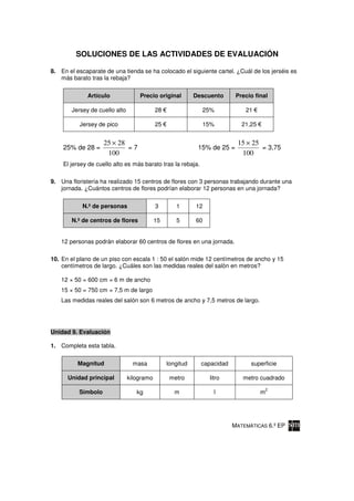 SOLUCIONES DE LAS ACTIVIDADES DE EVALUACIÓN

8. En el escaparate de una tienda se ha colocado el siguiente cartel. ¿Cuál de los jerséis es
   más barato tras la rebaja?

             Artículo              Precio original         Descuento      Precio final

       Jersey de cuello alto               28                25%             21

          Jersey de pico                   25                15%            21,25


                    25 × 28                                               15 × 25
    25% de 28 =             =7                              15% de 25 =           = 3,75
                     100                                                   100
    El jersey de cuello alto es más barato tras la rebaja.

9. Una floristería ha realizado 15 centros de flores con 3 personas trabajando durante una
   jornada. ¿Cuántos centros de flores podrían elaborar 12 personas en una jornada?


            N.º de personas                3       1       12

       N.º de centros de flores            15      5       60


    12 personas podrán elaborar 60 centros de flores en una jornada.

10. En el plano de un piso con escala 1 : 50 el salón mide 12 centímetros de ancho y 15
    centímetros de largo. ¿Cuáles son las medidas reales del salón en metros?

    12 × 50 = 600 cm = 6 m de ancho
    15 × 50 = 750 cm = 7,5 m de largo
    Las medidas reales del salón son 6 metros de ancho y 7,5 metros de largo.




Unidad 9. Evaluación

1. Completa esta tabla.

          Magnitud              masa            longitud     capacidad         superficie

      Unidad principal         kilogramo         metro          litro       metro cuadrado
                                                                                        2
          Símbolo                 kg               m              l                 m




                                                                         MATEMÁTICAS 6.º EP
 