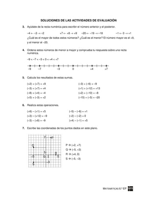 SOLUCIONES DE LAS ACTIVIDADES DE EVALUACIÓN

3. Ayúdate de la recta numérica para escribir el número anterior y el posterior.

    –4 ← –3 → –2                 +7 ← +8 → +9         –20 ← –19 → –18              –1 ← 0 → +1
    ¿Cuál es el mayor de todos estos números? ¿Cuál es el menor? El número mayor es el +9,
    y el menor el –20.

4. Ordena estos números de menor a mayor y comprueba tu respuesta sobre una recta
   numérica.

    –9 < –7 < –3 < 0 < +4 < +7


    –9       –7              –3            0                +4           +7


5. Calcula los resultados de estas sumas.

    (+2) + (+7) = +9                             (–3) + (–6) = –9
    (–3) + (+7) = +4                             (+1) + (+12) = +13
    (–8) + (+4) = –4                             (+2) + (–10) = –8
    (+5) + (–3) = +2                             (–15) + (–5) = –20

6. Realiza estas operaciones.

    (+6) – (+1) = +5                     (–5) – (–6) = +1
    (+3) – (+12) = –9                    (–2) – (–2) = 0
    (–3) – (+6) = –9                     (+4) – (–1) = +5

7. Escribe las coordenadas de los puntos dados en este plano.




                                     P     (+2, +7)
                                     Q     (–5, +3)
                                     R     (+4, 0)
                                     S     (–5, –3)




                                                                        MATEMÁTICAS 6.º EP
 