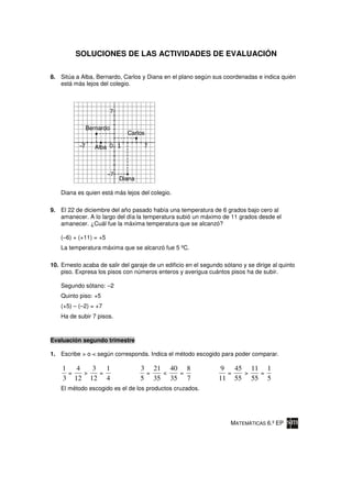 SOLUCIONES DE LAS ACTIVIDADES DE EVALUACIÓN

8. Sitúa a Alba, Bernardo, Carlos y Diana en el plano según sus coordenadas e indica quién
   está más lejos del colegio.




             Bernardo
                              Carlos

                 Alba




                           Diana

    Diana es quien está más lejos del colegio.

9. El 22 de diciembre del año pasado había una temperatura de 6 grados bajo cero al
   amanecer. A lo largo del día la temperatura subió un máximo de 11 grados desde el
   amanecer. ¿Cuál fue la máxima temperatura que se alcanzó?

    (–6) + (+11) = +5
    La temperatura máxima que se alcanzó fue 5 ºC.

10. Ernesto acaba de salir del garaje de un edificio en el segundo sótano y se dirige al quinto
    piso. Expresa los pisos con números enteros y averigua cuántos pisos ha de subir.

    Segundo sótano: –2
    Quinto piso: +5
    (+5) – (–2) = +7
    Ha de subir 7 pisos.



Evaluación segundo trimestre

1. Escribe > o < según corresponda. Indica el método escogido para poder comparar.

    1 4   3 1                      3 21 40 8                     9 45 11 1
     =  >  =                        =  <  =                        =  >  =
    3 12 12 4                      5 35 35 7                     11 55 55 5
    El método escogido es el de los productos cruzados.




                                                                      MATEMÁTICAS 6.º EP
 