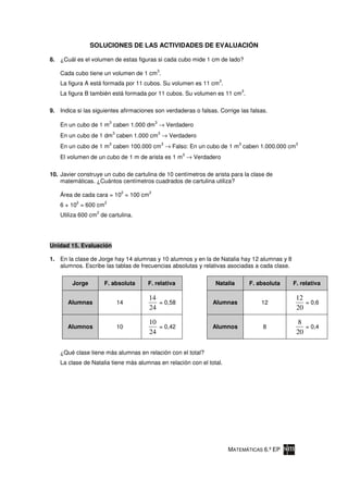 SOLUCIONES DE LAS ACTIVIDADES DE EVALUACIÓN

8. ¿Cuál es el volumen de estas figuras si cada cubo mide 1 cm de lado?
                                               3
    Cada cubo tiene un volumen de 1 cm .
                                                                  3
    La figura A está formada por 11 cubos. Su volumen es 11 cm .
                                                                              3
    La figura B también está formada por 11 cubos. Su volumen es 11 cm .

9. Indica si las siguientes afirmaciones son verdaderas o falsas. Corrige las falsas.
                          3                3
    En un cubo de 1 m caben 1.000 dm → Verdadero
                              3                3
    En un cubo de 1 dm caben 1.000 cm → Verdadero
                          3                        3                      3                      3
    En un cubo de 1 m caben 100.000 cm → Falso: En un cubo de 1 m caben 1.000.000 cm
                                                       3
    El volumen de un cubo de 1 m de arista es 1 m → Verdadero

10. Javier construye un cubo de cartulina de 10 centímetros de arista para la clase de
    matemáticas. ¿Cuántos centímetros cuadrados de cartulina utiliza?
                                   2   2
    Área de cada cara = 10 = 100 cm
          2           2
    6 × 10 = 600 cm
                  2
    Utiliza 600 cm de cartulina.




Unidad 15. Evaluación

1. En la clase de Jorge hay 14 alumnas y 10 alumnos y en la de Natalia hay 12 alumnas y 8
   alumnos. Escribe las tablas de frecuencias absolutas y relativas asociadas a cada clase.


        Jorge         F. absoluta      F. relativa              Natalia           F. absoluta   F. relativa

                                       14                                                        12
       Alumnas                    14      = 0,58               Alumnas                12            = 0,6
                                       24                                                        20

                                       10                                                        8
       Alumnos                    10      = 0,42               Alumnos                8             = 0,4
                                       24                                                        20

    ¿Qué clase tiene más alumnas en relación con el total?
    La clase de Natalia tiene más alumnas en relación con el total.




                                                                      MATEMÁTICAS 6.º EP
 