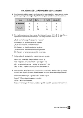SOLUCIONES DE LAS ACTIVIDADES DE EVALUACIÓN

5. En el siguiente gráfico aparece el número de horas empleadas a la semana por varias
   personas paras practicar algún deporte. Construye la tabla de frecuencias asociada.

          Horas         De 0 a 1       De 1 a 4       De 4 a 10       Más de 10

       F. absoluta         10             9                 7             4

                           10             9                 7            4
       F. relativa
                           30             30                30           30


6. En una tienda se venden tres marcas distintas de refrescos: A, B y C. En la gráfica se
   representa el número de personas que han comprado cada marca en un día.

    ¿Cuál es el refresco preferido por las mujeres?
    El refresco C es el preferido por las mujeres.
    ¿Cuál es el preferido por los hombres?
    El refresco A es el preferido por los hombres.
    ¿Cuál ha sido la marca más vendida en general?
    El refresco A es la marca más vendida en general.

7. Indica cuáles de las siguientes experiencias son de azar.

    Lanzar una moneda al aire y que salga cara        Sí
    Tirar una piedra por un acantilado y que caiga     No
    Abrir un paquete de azúcar y adivinar su contenido           No
    Abrir un libro y acertar la página por la que se abre        Sí

8. Lanzamos dos dados de parchís y sumamos sus resultados. Señala si los siguientes
   sucesos son seguros, posibles, imposibles y si son poco probables o muy probables.

    Sacar un número mayor o igual que 2        Suceso seguro.
    Sacar 9    Suceso posible y poco probable.
    Sacar 1    Suceso imposible.
    Sacar un número par      Suceso posible e igual de probable que sacar número impar.




                                                                        MATEMÁTICAS 6.º EP
 