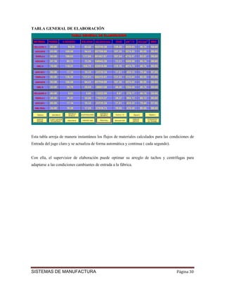 TABLA GENERAL DE ELABORACIÓN




Esta tabla arroja de manera instantánea los flujos de materiales calculados para las condiciones de
Entrada del jugo claro y se actualiza de forma automática y continua ( cada segundo).


Con ella, el supervisior de elaboración puede optimar su arreglo de tachos y centrífugas para
adaptarse a las condiciones cambiantes de entrada a la fábrica.




SISTEMAS DE MANUFACTURA                                                                 Página 30
 