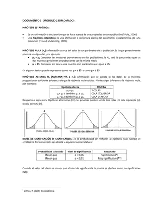 DOCUMENTO 1 (MODULO 2 DIPLOMADO)
HIPÓTESIS ESTADÍSTICA:
Es una afirmación o declaración que se hace acerca de una propiedad de una población (Triola, 2000)
Una hipótesis estadística es una afirmación o conjetura acerca del parámetro, o parámetros, de una
población (Freund y Manning, 1989).
HIPÓTESIS NULA (Ho): Afirmación acerca del valor de un parámetro de la población.Es la que generalmente
plantea una igualdad, por ejemplo:
μ1 = μ2 Comparar las muestras provenientes de dos poblaciones, la Ho será la que plantea que las
dos muestras provienen de poblaciones con la misma media
μ = 15 Comparar en base a una muestra si el parámetro μ es igual a 15.
En algunos textos puede expresarse como Ho: µ = ≤ 15 o como µ = ≥ 15
HIPÓTESIS ALTERNA Ha (ALTERNATIVA o H1): Afirmación que se acepta si los datos de la muestra
proporcionan suficiente evidencia de que la hipótesis nula es falsa. Plantea algo diferente a la hipótesis nula,
por ejemplo:
Hipótesis alterna PRUEBA
µ1 ≠ μ2
µ1< μ2 o también: µ1 ≤ μ2
μ1 > μ2 o también: μ1 ≥ μ2
2 COLAS
COLA IZQUIERDA
COLA DERECHA
Respecto al signo en la Hipótesis alternativa (Ha), las pruebas pueden ser de dos colas (≠), cola izquierda (<),
o cola derecha (>).
≠
PRUEBA DE DOS COLAS PRUEBA DE COLA DERECHA
>
PRUEBA DE COLA IZQUIERDA
<
NIVEL DE SIGNIFICACIÓN O SIGNIFICANCIA: Es la probabilidad de rechazar la hipótesis nula cuando es
verdadera. Por convención se adopta la siguiente nomenclatura
1
:
Probabilidad calculada Nivel de significancia Resultado
Menor que
Menor que
α = 0,05
α = 0,01
Significativo (*)
Muy significativo (**)
Cuando el valor calculado es mayor que el nivel de significancia la prueba se declara como no significativa
(NS).
1
Ochoa, R. (2008) Bioestadística
 