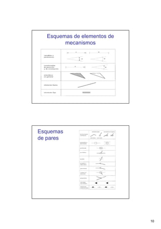 Esquemas de elementos de
mecanismos

Esquemas
de pares

10

 