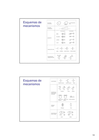 Esquemas de
mecanismos

Esquemas de
mecanismos

11

 