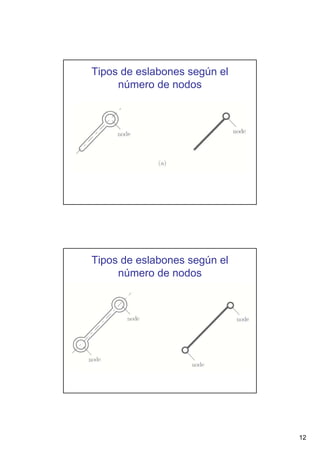 Tipos de eslabones según el
número de nodos

Tipos de eslabones según el
número de nodos

12

 