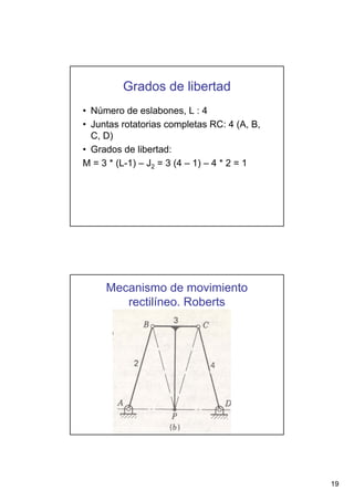 Grados de libertad
• Número de eslabones, L : 4
• Juntas rotatorias completas RC: 4 (A, B,
C, D)
• Grados de libertad:
M = 3 * (L-1) – J2 = 3 (4 – 1) – 4 * 2 = 1

Mecanismo de movimiento
rectilíneo. Roberts

19

 