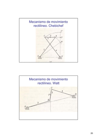 Mecanismo de movimiento
rectilíneo. Chebichef

Mecanismo de movimiento
rectilíneo. Watt

20

 