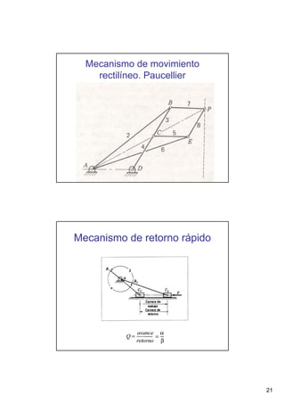 Mecanismo de movimiento
rectilíneo. Paucellier

Mecanismo de retorno rápido

21

 