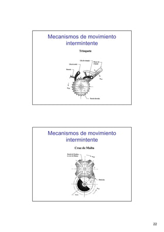 Mecanismos de movimiento
intermintente

Mecanismos de movimiento
intermintente

22

 