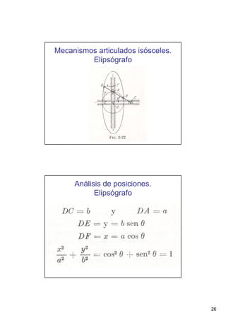 Mecanismos articulados isósceles.
Elipsógrafo

Análisis de posiciones.
Elipsógrafo

26

 
