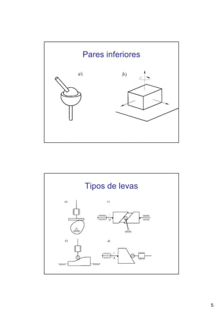 Pares inferiores

Tipos de levas

5

 
