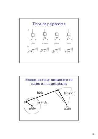 Tipos de palpadores

Elementos de un mecanismo de
cuatro barras articuladas

6

 