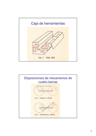 Caja de herramientas

Disposiciones de mecanismos de
cuatro barras

7

 