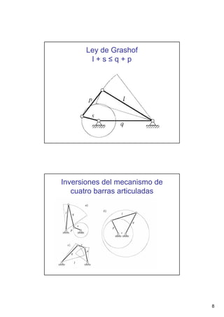 Ley de Grashof
l+s≤q+p

Inversiones del mecanismo de
cuatro barras articuladas

8

 
