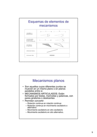 Esquemas de elementos de
mecanismos

Mecanismos planos
• Son aquellos cuyos diferentes puntos se
mueven en un mismo plano o en planos
paralelos entre sí.
• MECANISMOS ARTICULADOS. Están
formados por bielas, manivelas y palancas, con
pares giratorios o deslizantes
• Permiten convertir:
– Rotación continua en rotación continua
– Rotación continua en movimiento oscilatorio o
alternativo
– Movimiento oscilatorio en otro oscilatorio
– Movimiento oscilatorio en otro alternativo.

9

 