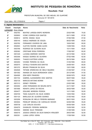 Concurso N.º 001/2016
PREFEITURA MUNICIPAL DE SÃO MIGUEL DO GUAPORÉ
Resultado Final
Porto Velho - RO, 27/05/2016 - Página 1
INSTITUTO DE PESQUISA DE RONDÔNIA
1 - Agente Administrativo
Inscrição Nome Data de Nascimento NotaClassif.
Zona UrbanaLOTAÇÃO
0002783 BEATRIZ LARISSA BISPO MOREIRA 22/02/1996 75,001º
0000693 IVONE CORREIA DOS SANTOS 09/11/1989 67,502º
0000612 KAYRA KÁSSIA SILVA 07/06/1996 67,503º
0000140 GISELE ANDRADE DE SOUZA 06/02/1989 65,004º
0002782 FERNANDO VIVEIROS DE LIMA 18/04/1992 65,005º
0002943 CLEITON RAIONE GAMA ALVES 13/08/1994 65,006º
0003789 RODRIGO DE OLIVEIRA SILVA 15/11/1994 65,007º
0000362 CRISTIANE ROSA FERREIRA 17/08/1997 65,008º
0001449 LUCIANA ANDRADE SANTOS 22/12/1982 62,509º
0003358 KAIQUE SOARES DE OLIVEIRA 07/02/1998 62,5010º
0000053 THIAGO CUSTÓDIO JORGE 09/10/1984 60,0011º
0003293 VIVIANE PEREIRA DA SILVA 31/05/1990 60,0012º
0002575 CATIELLI TEIXEIRA DOS SANTOS 24/08/1991 60,0013º
0001272 BRUNO FRANKLIM DA SILVA 15/01/1996 60,0014º
0002928 TATIANE APARECIDA DE MELO BALBINO 01/09/1987 57,5015º
0001092 ANANDA DA SILVA BORDIGNON GÓES 20/12/1990 57,5016º
0004595 ZENI NERY PINHEIRO 05/06/1979 55,0017º
0001722 GABRIEL ALESSANDRO DOS SANTOS 09/07/1980 55,0018º
0002135 MARCOS ANTONIO BONINI 13/07/1981 55,0019º
0001313 SIDNEY PEREIRA 23/02/1986 55,0020º
0003352 JOSE FERNANDES DE MOURA NETO 24/11/1987 55,0021º
0001806 RENATA LOPES DA ROCHA 28/02/1989 55,0022º
0004477 EDILAINE MOREIRA PESSOA 14/11/1990 55,0023º
0004729 TAISA AUGUSTA DA SILVA GOMES 14/03/1992 55,0024º
0001120 MARLUCIA DE OLIVEIRA SOARES 21/05/1992 55,0025º
0003296 ROSALINA DE MELLO PEREIRA MARIANO 08/01/1993 55,0026º
0003004 PENELOP MIKAELA DE CARVALHO ROVER 02/08/1996 55,0027º
0000738 LUIZ CARLOS GOUVEA 04/09/1984 52,5028º
0004276 GIVANILDO PEREIRA BARBOSA 15/09/1985 52,5029º
0004559 SIMONE SILVA TRINDADE 31/08/1989 52,5030º
0000316 JESSICA GREICE DA SILVA BIANCHI KRAUSER 28/03/1990 52,5031º
0002351 LUANA LOPES VIEIRA 17/08/1994 52,5032º
Rua Rafael Vaz e Silva Nº. 2220 - B.S. Cristovção, CEP: 76804-006 - Porto Velho/RO.
Fone/Fax: (69) 2141-4072
CNPJ nº 11.706.139/0001-71 | http://www.institutoipro.org
 