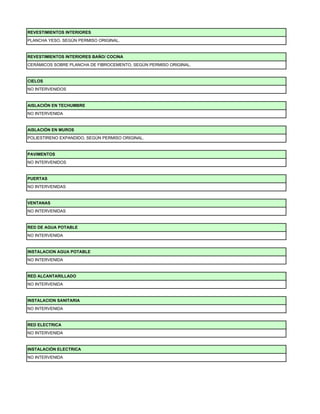 REVESTIMIENTOS INTERIORES
PLANCHA YESO, SEGÚN PERMISO ORIGINAL.
CERÁMICOS SOBRE PLANCHA DE FIBROCEMENTO, SEGÚN PERMISO ORIGINAL.
NO INTERVENIDOS
REVESTIMIENTOS INTERIORES BAÑO/ COCINA
CIELOS
AISLACIÓN EN TECHUMBRE
AISLACIÓN EN MUROS
NO INTERVENIDA
POLIESTIRENO EXPANDIDO, SEGÚN PERMISO ORIGINAL.
NO INTERVENIDAS
PUERTAS
PAVIMENTOS
NO INTERVENIDOS
RED DE AGUA POTABLE
VENTANAS
NO INTERVENIDAS
NO INTERVENIDA
RED ALCANTARILLADO
INSTALACION AGUA POTABLE
NO INTERVENIDA
NO INTERVENIDA
INSTALACION SANITARIA
NO INTERVENIDA
NO INTERVENIDA
RED ELECTRICA
NO INTERVENIDA
INSTALACIÓN ELECTRICA
 