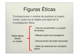 Figuras Éticas
 Concepciones o modos de explicar el sujeto
 moral, quien es el objeto principal de la
 investigación ética.
                  - Tipo de conocimiento y un grado
                  de certeza

Estas figura      - Método propio de investigación
  tienen
 un propio        - Estructuración del saber alcanzado

                  - Modo de relacionar los conceptos
                  éticos
 