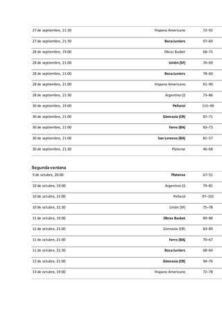 27 de septiembre, 21:30 Hispano Americano 72–92
27 de septiembre, 21:30 BocaJuniors 97–69
28 de septiembre, 19:00 Obras Basket 68–75
28 de septiembre, 21:00 Unión (SF) 76–69
28 de septiembre, 21:00 BocaJuniors 78–60
28 de septiembre, 21:00 Hispano Americano 81–90
28 de septiembre, 21:30 Argentino (J) 73–86
30 de septiembre, 19:00 Peñarol 115–90
30 de septiembre, 21:00 Gimnasia (CR) 87–71
30 de septiembre, 21:00 Ferro (BA) 83–73
30 de septiembre, 21:00 San Lorenzo (BA) 81–57
30 de septiembre, 21:30 Platense 46–68
Segunda ventana
9 de octubre, 20:00 Platense 67–51
10 de octubre, 19:00 Argentino (J) 79–81
10 de octubre, 21:00 Peñarol 97–101
10 de octubre, 21:30 Unión (SF) 75–78
11 de octubre, 19:00 Obras Basket 89–88
11 de octubre, 21:00 Gimnasia (CR) 83–89
11 de octubre, 21:00 Ferro (BA) 70–67
11 de octubre, 21:30 BocaJuniors 68–64
12 de octubre, 21:00 Gimnasia (CR) 94–76
13 de octubre, 19:00 Hispano Americano 72–78
 