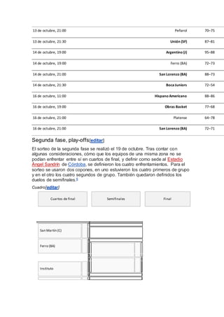 13 de octubre, 21:00 Peñarol 70–75
13 de octubre, 21:30 Unión (SF) 87–81
14 de octubre, 19:00 Argentino (J) 95–88
14 de octubre, 19:00 Ferro (BA) 72–73
14 de octubre, 21:00 San Lorenzo (BA) 88–73
14 de octubre, 21:30 BocaJuniors 72–54
16 de octubre, 11:00 Hispano Americano 88–86
16 de octubre, 19:00 Obras Basket 77–68
16 de octubre, 21:00 Platense 64–78
16 de octubre, 21:00 San Lorenzo (BA) 72–71
Segunda fase, play-offs[editar]
El sorteo de la segunda fase se realizó el 19 de octubre. Tras contar con
algunas consideraciones, cómo que los equipos de una misma zona no se
podían enfrentar entre sí en cuartos de final, y definir como sede al Estadio
Ángel Sandrín de Córdoba, se definieron los cuatro enfrentamientos. Para el
sorteo se usaron dos copones, en uno estuvieron los cuatro primeros de grupo
y en el otro los cuatro segundos de grupo. También quedaron definidos los
duelos de semifinales.6
Cuadro[editar]
Cuartos de final Semifinales Final
San Martín (C)
Ferro (BA)
Instituto
 