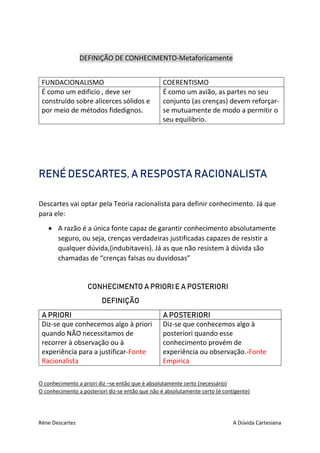 Réne Descartes A Dúvida Cartesiana
DEFINIÇÃO DE CONHECIMENTO-Metaforicamente
FUNDACIONALISMO COERENTISMO
É como um edificio , deve ser
construído sobre alicerces sólidos e
por meio de métodos fidedignos.
É como um avião, as partes no seu
conjunto (as crenças) devem reforçar-
se mutuamente de modo a permitir o
seu equilibrio.
RENÉ DESCARTES, A RESPOSTA RACIONALISTA
Descartes vai optar pela Teoria racionalista para definir conhecimento. Já que
para ele:
 A razão é a única fonte capaz de garantir conhecimento absolutamente
seguro, ou seja, crenças verdadeiras justificadas capazes de resistir a
qualquer dúvida,(indubitaveis). Já as que não resistem à dúvida são
chamadas de “crenças falsas ou duvidosas”
CONHECIMENTO A PRIORI E A POSTERIORI
DEFINIÇÃO
A PRIORI A POSTERIORI
Diz-se que conhecemos algo à priori
quando NÃO necessitamos de
recorrer à observação ou à
experiência para a justificar-Fonte
Racionalista
Diz-se que conhecemos algo à
posteriori quando esse
conhecimento provém de
experiência ou observação.-Fonte
Empirica
O conhecimento a priori diz –se então que é absolutamente certo (necessário)
O conhecimento a posteriori diz-se então que não é absolutamente certo (é contigente)
 