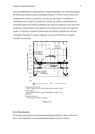 93

Capítulo 8. Tratamientos supeñiciales

afecta favorablemente al comportamiento a fatiga del producto. En virtud del gradiente
de carbono que presenta la pieza cementada (Figuras 8.7 y 8.8), el valor mínimo de la
temperatura Ms ocurre en la periferia, de modo que esta región es la última en
transformarse en el temple y el aumento de volumen que implica su transformación en
martensita genera unas tensiones residuales, que serán de compresión en las zonas más
periféricas, compensándose con la aparición de tensiones de tracción en la región del
núcleo. La Figura 8.12 muestra el patrón típico de tensiones residuales de una pieza
cementada, templada y revenida, comparado con el de un tratamiento de temple y
revenido convencional.

I

I
+500

Measured

+400

-

+300

Uncarburized.
quenched
and tempered

.

+200

I
-

- Estimated

--

+100

e
o

-

1II1

o

e

-100

·

-200

1111

111I

Carburized.
quenched,
and tempered

-300
-400
4 mm

Composition of base steel:
0.26 C, 1.08 Mn, 0.93 Cr, 0.15 Ni, 0.3 Mo, 0.06 Ti, 0.024 S, 0.013P

Heat treatments:
Gas carburize 930-940 oC, quench from 840-850 oC, temper 1 h at
180-200 oC

Specimen dimensions:
110 mm long, 15 mm wide, 4 mm thick

Figura 8.12

8.2.2. Descarburación
De la misma manera que una determinada atmósfera posibilita la carburación de un
acero a alta temperatura, otra atmósfera podría producir el efecto contrario

 