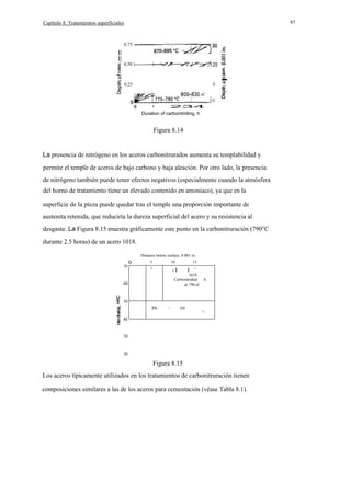 97

Capítulo 8. Tratamientos superficiales

0.75

E
E

0.50

0.25

10

-

oC
O
1

234

Duration of carbonitriding, h

Figura 8.14

La presencia de nitrógeno en los aceros carbonitrurados aumenta su templabilidad y
permite el temple de aceros de bajo carbono y baja aleación. Por otro lado, la presencia
de nitrógeno también puede tener efectos negativos (especialmente cuando la atmósfera
del horno de tratamiento tiene un elevado contenido en amoníaco), ya que en la
superficie de la pieza puede quedar tras el temple una proporción importante de
austenita retenida, que reduciría la dureza superficial del acero y su resistencia al
desgaste. La Figura 8.15 muestra gráficamente este punto en la carbonitruración (790°C
durante 2.5 horas) de un acero 1018.
Distance below surface, 0.001 in.
70

o

5

10

I

I

60

15

I

I

1

1018
Carbonitrided
h
at 790 oC

50
5%



NH

3

40

30

20

Figura 8.15
Los aceros típicamente utilizados en los tratamientos de carbonitruración tienen
composiciones similares a las de los aceros para cementación (véase Tabla 8.1).

 