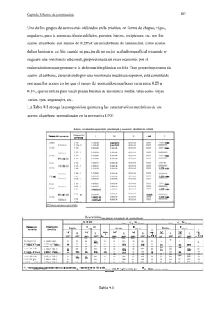 102

Capítulo 9.Aceros de construcción.

Uno de los grupos de aceros más utilizados en la práctica, en forma de chapas, vigas,
angulares, para la construcción de edificios, puentes, barcos, recipientes, etc. son los
aceros al carbono con menos de 0.25%C en estado bruto de laminación. Estos aceros
deben laminarse en frío cuando se precisa de un mejor acabado superficial o cuando se
requiere una resistencia adicional, proporcionada en estas ocasiones por el
endurecimiento que promueve la deformación plástica en frío. Otro grupo importante de
aceros al carbono, caracterizado por una resistencia mecánica superior, está constituído
por aquellos aceros en los que el rango del contenido en carbono varía entre 0.25 y
0.5%, que se utiliza para hacer piezas baratas de resistencia media, tales como forjas
varias, ejes, engranajes, etc.

La Tabla 9.1 recoge la composición química y las características mecánicas de los
aceros al carbono normalizados en la normativa UNE.
Aceros no aleados especia/es para temple y revenido. Análisis de colada
C
FIlIO

SI

Mn

P

0.035
0.035
0.035

0.035
0.020/0.035
0.035

0.15/0.40

0.035

0.020/0.035

0.15/0.40
0.15/0,40

0.035
0.035

0.035
0,020/0,035

F 1115 (11

C 15k
C 15k- 1
C 25k

0.10/0.20
0.10/0.20
0.20/0.30

0.50/0.80

0.15/0.40
0.15/0.40
0.15/0.40

FII25111

C 25k - 1

0.20/0.30

0.50/0.80

C 35k
C 35k - 1

0.30/0.40
0.30/0.40

0.50/0.80
0.50/0.80

F 1120

F 1130

S

··

C 32k

0,30/0.35

0.50/0.80

0.15/0,40

0.035

0.035 m'·.

F

C 32k - 1
C 38k

0,30/0,35
0.35/0.40

0,50/0,80
0.50/0.80

0,15/0.40
0.15/0,40

0.035
0,035

0,020/0,035

F1137111

C 38k - 1

0,35/0,40

0.50/0.80

0.15/0.40

0.035

0.020/0.036

F1145111

C45k
C45k - 1

0,40/0,50
0.40/0.50

0.50/0.80
0,50/0,80

0.15/0,40
0.15/0,40

0,035
0,035

0.020/0,036

C 42k

0.40/0,45

0,50/0,80

0,15/0,40

0,035

0.035

C42k - 1
C48k

0.40/0,45

0.50/0.80
0.50/0.80

0.15/0.40
0,15/0.40

0,035
0,035

0.020/0.035

0.45/0,50

0,50/0.80

0,15/0.40

0,80/0,90
0,60/0.90

0.15/0.40
0.15/0,40

F 1131
F 1132

F

F 1141
F 1142

F1146111

C48k
1

F 1150

C55k
C 55k - 1

FII55(1I

0.020/0,035
0,036
0.035

0.020/0.036

mecánicas en estedo de normallzedo
d

16 mm

R.mln.

<d

RI mln.

m/n,

mm'

mm'

mm'

23
25

F 1132yF 1137

C 15k YC15k-l
C 25k y C 25k-l
c35k C
C 32k y C 32k 1
C 38k y C 38k-l

225
245
285
285
296

40
45
63
53
58

F 1141 Y F 1146
F 1142 Y F 1141
F 1150 Y
1166

C42k y C 42k-l
C 48k y C 48k-l
C 66k y C 66k-l

33
35
36

326

60

Fl110yF1115
F112OyF1125
F 1131 Y F 1138

A

29

366

.1.

66

N

mln.

N

mm'

=6d

mm'

mm'

mm'

390

24

22

520
550

23
18
19
18

690
630
660

16
13
11

23
28
26
27
30
30
31
32

215
225

39
42
50
50
52
58
58
60
82

620

256

296

306
316

(16.20 kgf/mm 1) por
encime
N/mm 1

Tabla 9.1

<d

R.min.

A

N

100 mm

100 mm
mln. t1l
N

A
mln.

mm'

mm'
380
410
490
510
560
650
690
810

25
24
19
20
19
16
16
13

N
mm'

-

27
27
28
29

-

235
235
235
265
286
276
286

11. vIlotn mínimo. Indicado··

260 mm
mln. (11

mm'
-

N

mm'

-

470
50

67
60

530
630
580
690

A
m(n,

19
20
19
16
18
16
13

 