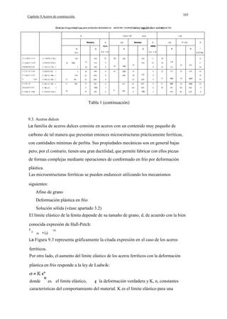 103

Capítulo 9.Aceros de construcción.
o

para productos laminados en

un

18mm <d

d
A

Rmm(n.

N

F 1110VF 1115

C 15kVC15k-l

F 1120V F 1125

C25kVC25k-l

Fll30VFl135

C 35k V C 35k - 1

5

F 1131 V F 1138

C32kVC32k

5

F 1132V F 1137

C 38k V C 3Bk - 1

F

C 45k V C 45k - 1

51

F 1141 V F

C 42k V C 42k - 1

51

Fl142VF1147

C 48k V C

F 1150V F 1166

C 55kVC55k-l

1145

<d

mm

A

Rmmln.

mln.

N

N

N

N

Lo. 5 d
30

450

10
9

50

590

9

39

380

55

50

590

9

39

380

55

63

620

8

400

58

570

660

8

53

620

57

550

8

63

71

1

470

-1
58

500
500

700

7

66

77

760

6

71

435
51

420

496

11

28

470

290

10

29

9

32

315

9

32

9

620
650

700

7

12
270

11
52

510

315

52

510

10

37

360

59

660

10

9

37

360

59

680

10

8

39

385

63

620

9

410

68

670

8

9.3. Aceros dulces
La familia de aceros dulces consiste en aceros con un contenido muy pequeño de

carbono de tal manera que presentan entonces microestructuras prácticamente ferríticas,
con cantidades mínimas de perlita. Sus propiedades mecánicas son en general bajas
pero, por el contrario, tienen una gran ductilidad, que permite fabricar con ellos piezas
de formas complejas mediante operaciones de conformado en frío por deformación
plástica.
Las microestructuras ferríticas se pueden endurecer utilizando los mecanismos
siguientes:
Afino de grano
Deformación plástica en frío
Solución sólida (véase apartado 3.2)
El límite elástico de la fenita depende de su tamaño de grano, d, de acuerdo con la bien
conocida expresión de Hall-Petch:
1I2

+ k dLa Figura 9.3 representa gráficamente la citada expresión en el caso de los aceros
00

ferríticos.
Por otro lado, el aumento del límite elástico de los aceros ferríticos con la deformación
plástica en frío responde a la ley de Ludwik:
donde

° es

el límite elástico,

10

10

Tabla 1 (continuación)

°=


LO·Sd

9

67

52

380

N

Lo. 5 d

510

330
39

A

R",mln.

mln.

mino

m/n.
mm'

en frio

la deformación verdadera y K, n, constantes

características del comportamiento del material. K es el límite elástico para una

 