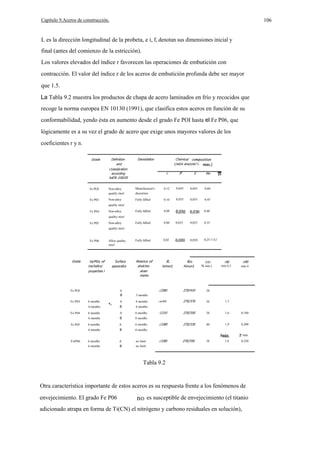 106

Capítulo 9.Aceros de construcción.

L es la dirección longitudinal de la probeta, e i, f, denotan sus dimensiones inicial y
final (antes del comienzo de la estricción).
Los valores elevados del índice r favorecen las operaciones de embutición con
contracción. El valor del índice r de los aceros de embutición profunda debe ser mayor
que 1.5.
La Tabla 9.2 muestra los productos de chapa de acero laminados en frío y recocidos que
recoge la norma europea EN 10130 (1991), que clasifica estos aceros en función de su
conformabilidad, yendo ésta en aumento desde el grado Fe POI hasta el Fe P06, que
lógicamente es a su vez el grado de acero que exige unos mayores valores de los
coeficientes r y n.
Grade

Definition
and
c1assijicalion
according
loEN 10020

Deoxidalion

Chemica/
(/ad/e ana/ysis %
C

P

S

Mn

Fe POI

Non-alloy
qualily sleel

Manufacturer's
discretion

0.12

0,045

0,045

0,60

Fe P03

Non-alloy

Fully Idlled

0.10

0,035

0,035

0,45

Fully Idlled

0,08

Fully Idlled

0,06

Fully Idlled

0,02

qualily sleel
Fe P04

Non-alloy

0,40

quality steel
Fe P05

Non-alloy

0,025

0,025

0.35

0,020

0,25 11 0,3

quality steel

Fe P06

Grade

Va/MUy of
mechallica/
properties l

AlIoy quality
steel

Surface
appearallce

Fe POI

Absence of
slrelcher
slrain
marks

r90

n90

min.4,5

mín.4

A

6 months

B
A

6 monlhs

B
A

6 monlhs

B
A
B

no limit
no limít

270/370

34

1,3

-1210

270/350

38

1,6

0,180

-/180

270/330

40

1,9

0,200

270/350

38

1,8

0,220

6 monlhs

6 monlhs
6 months

-n40

6 monlhs

6 monlhs

28

6 months

6 months

270/410

-/180

6 monlhs

6 months

Fe P05

ASO
% min.]

3 months

6 months

Fe P04

Rm
N/nun2

-/280

A
B
6 months

Fe P03

R.
N/mm2

mín.
FeP06

Tabla 9.2

Otra característica importante de estos aceros es su respuesta frente a los fenómenos de
envejecimiento. El grado Fe P06

es susceptible de envejecimiento (el titanio

adicionado atrapa en forma de Ti(CN) el nitrógeno y carbono residuales en solución),

 