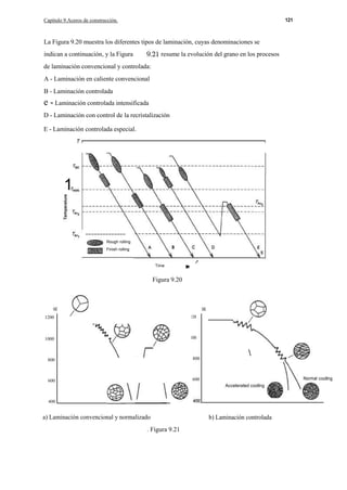 Capítulo 9.Aceros de construcción.

121

La Figura 9.20 muestra los diferentes tipos de laminación, cuyas denominaciones se
indican a continuación, y la Figura

resume la evolución del grano en los procesos

de laminación convencional y controlada:
A - Laminación en caliente convencional
B - Laminación controlada

e - Laminación controlada intensificada
D - Laminación con control de la recristalización
E - Laminación controlada especial.

1
-------------Rough rolling
Finish rolling

Time

Figura 9.20

oc

oc

1200

1200

1000

1000

800

800

600



600

Normal coollng
Accelerated coollng

400

a) Laminación convencional y normalizado
. Figura 9.21

b) Laminación controlada

 