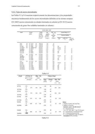 122

Capítulo 9.Aceros de construcción.

9.4.2. Tipos de aceros microaleados
La Tablas 9.3 y 9.4 muestran respectivamente las denominaciones y las propiedades
mecánicas fundamentales de los aceros microaleados definidos en las normas europeas
EN 10025 (aceros estructurales no aleados laminados en caliente) y EN 10133 (aceros
estructurales de grano fino soldables laminados en caliente) .
BS EN 10025: 1993
Grade

Former
grade

Tensile

mm
<lOO mm
-N/mm2

SI85
S235
S235JR
S235JROI
S235JR02

(4)
(5)
(4)
(4)

S23510

S2351203
S2351204
S275
S275JR

(5)

S27510

S2751203
S275J204
S355
S355JR
S355JO
S3551203
S3551204
S355K203
S355K204

(5)

Fe 310-0
(4)
(5)
Fe 360A
(4)
Fe 360B
Fe 360B(FU)(4)
Fe 360B(FN)
Fe 360C
Fe 36001
Fe 36002
Fe 430A
(5)
Fe 430B
Fe 430C
Fe 43001
Fe 43002
Fe
Fe
Fe
Fe
Fe
Fe
Fe

5 lOA
510B
510C
51001
51002
510001
510002

Min.

Max.

slrellglh

(5)

slrenglh
al 16 mm

Nominal t!lieklless

N/mm 2

N/mm 2

290/510
340/470
340/470
340/470
340/470
340/470
340/470
340/470
410/560
410/560
410/560
410/560
410/560
490/630
490/630
490/630
490/630
490/630
490/630
490/630

{/l/pael Ellergy (J·C)

for
speeified
yield
Temp.

mm

·C

185
235
235
235
235
235
235
235
275
275
275
275
275
355
355
355
355
355
355
355

>150 mm
mm

+20
+20 (6)
+20 (6)

25
250
25
25
250
250
250
250
250
250
250
250
250
250
250
250
250
250
250
250

(1)

27
27
27
27
27
27

23
23
23
23

27
27
27
27

23
23
23
23

27
27
27
27
40
40

23
23
23
23
33
33

O

-20
-20
+20 (6)
O

-20
-20
+20 (6)
O

-20
-20
-20
-20

(1)

Tabla 9.3
Grade

UTS Min.YS
at t = 16 mm

Max. Thk
(mm)
(2)
(1)

Charpy (long)

S275N
S275NL
S355N
S355NL
S355M
S355ML
S420M
S420ML

370
to
510

275

470
to
630

355

450
to
610

355

500
to
660

420

Temp.

Energy

Max. Thk

(1)

(N/mm2)

(mm)
( 1)
(2)

-20

40

-50
-20
63

27

-20
63

27
40

-50

150

40

-50
-20

150

27
40

150

150

150

150
-50

150

63

150

150

63

150

150

150

Notes:

27

1 Applies to plates and wide flats.
2 Applies to Sections.

Symbols used in SS EN 10113
S460M
S460ML

530
to

no

-20
460

63

40

-50

27

150

63

Tabla 9.4

150

S = Structural Steel
'275' '355' '420' '460' = min YS (N/mm2)
N = Nonnalized or nonnalized roUed
M = Thennomechanical roUed.
L = Low temperature (-50· e) impacts.
Examples S275N, S355ML

 
